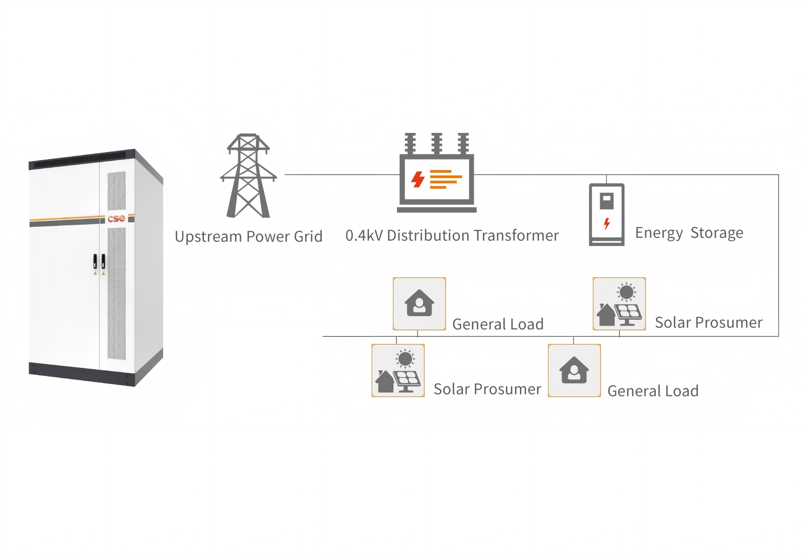 Power Transmission Grid Lines